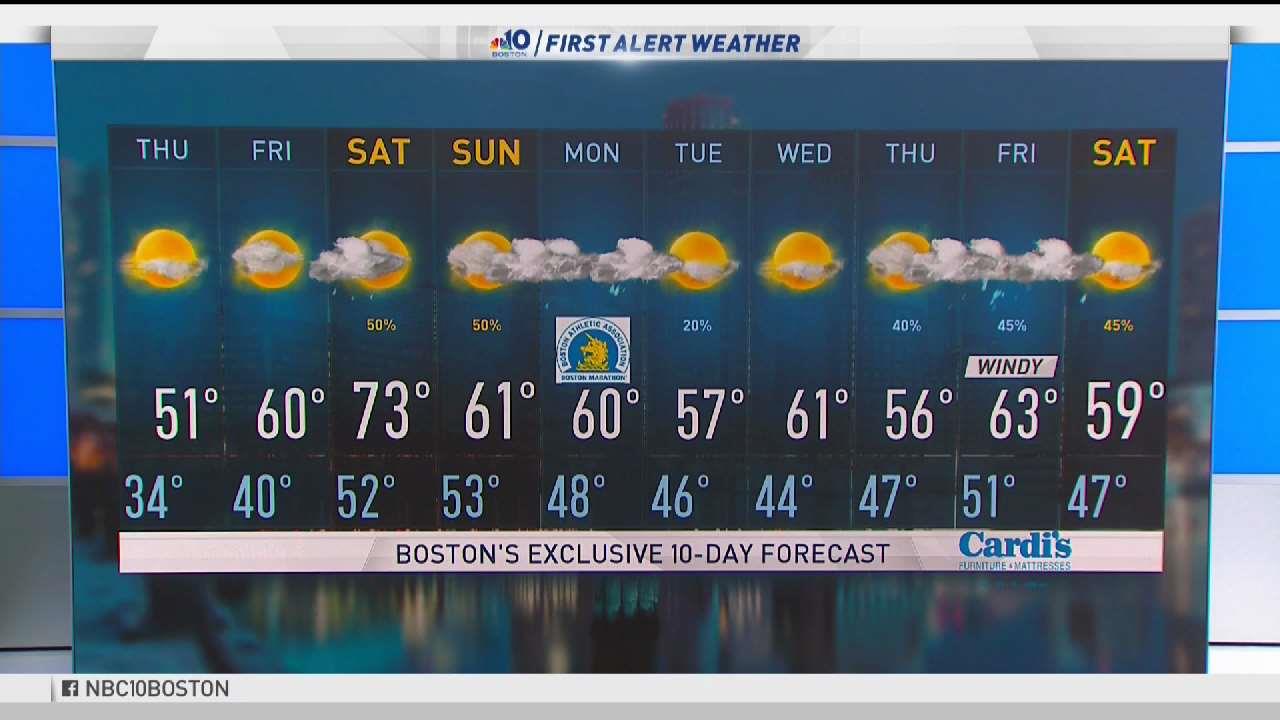 Weather Forecast Seasonable And Bright