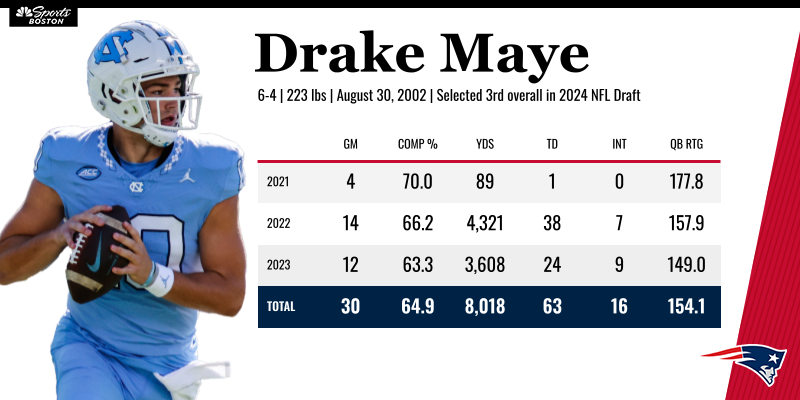 Drake Maye's stats