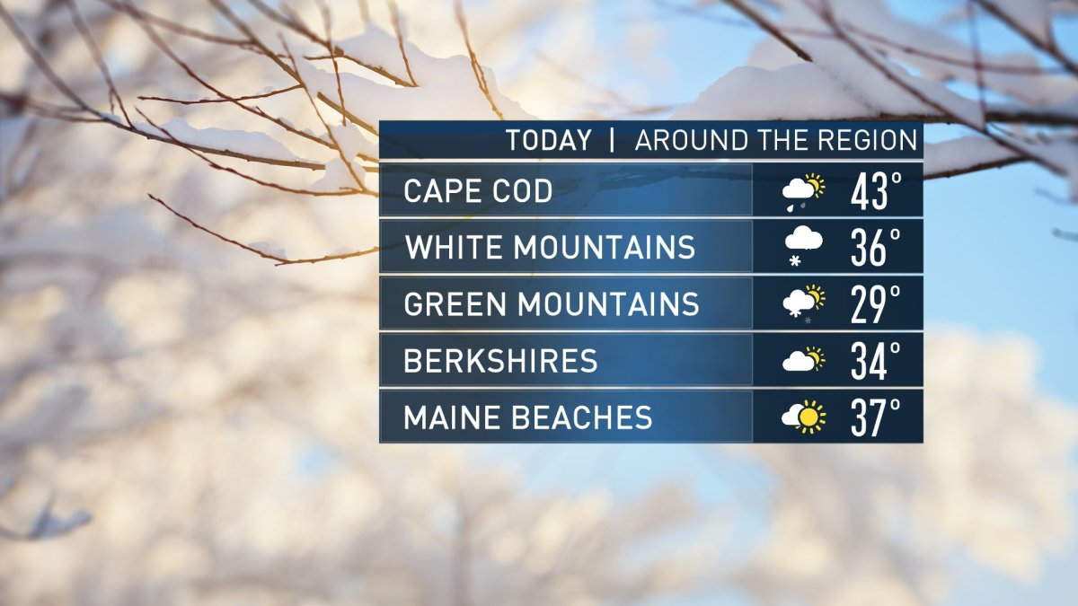 After Slick Start Sunday, Melting Snow as Temps Near 40 – NBC Boston