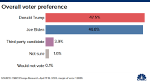CNBC: Overall voter preference