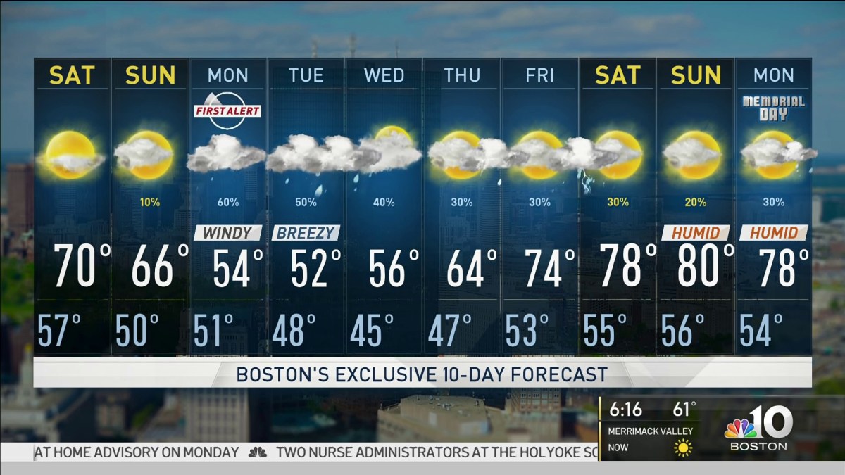 Weather Forecast Warm Weekend Weather NBC Boston