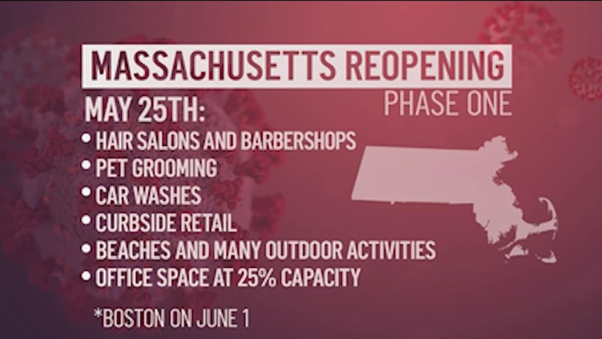 Gov. Baker Releases Reopening Plan
