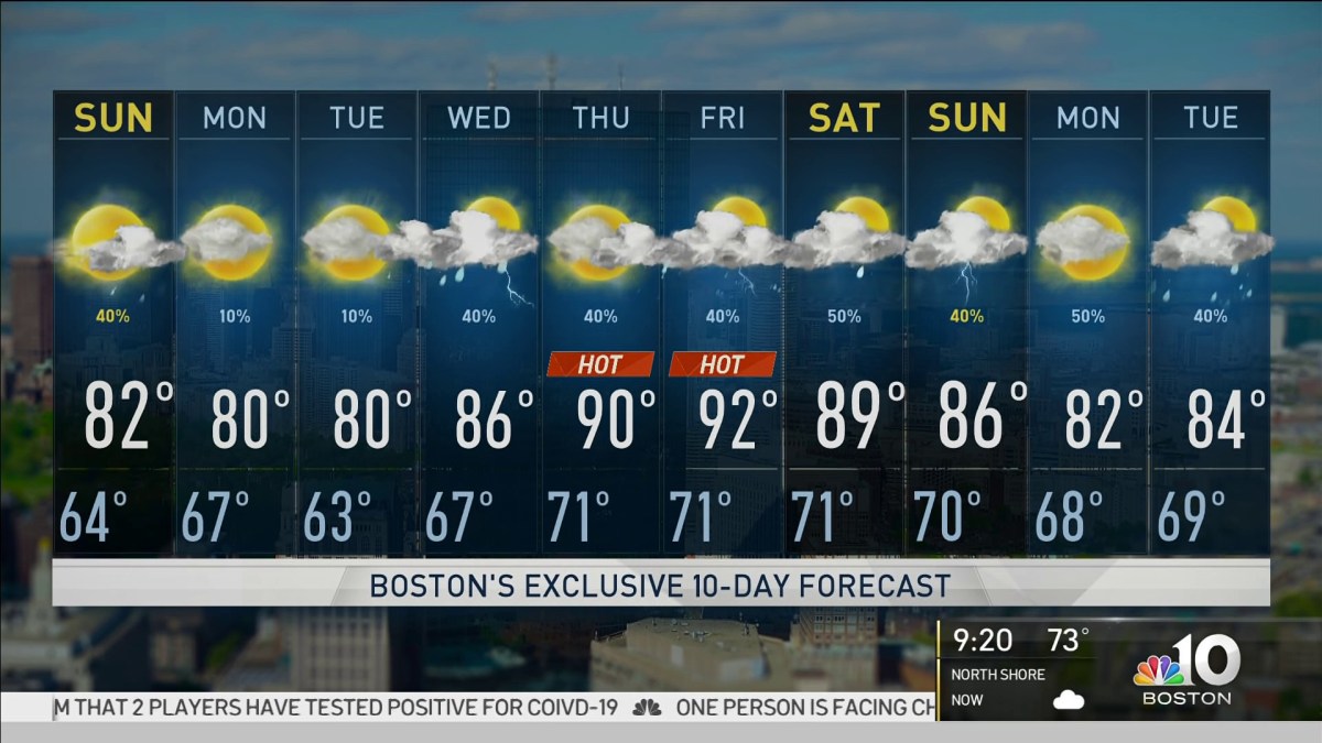 Weather Forecast PopUp Showers Throughout the Day NBC Boston