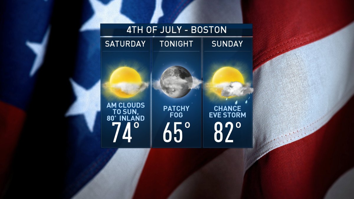 July Fourth Forecast Mostly Cloudy, Sun Breaks Through in the