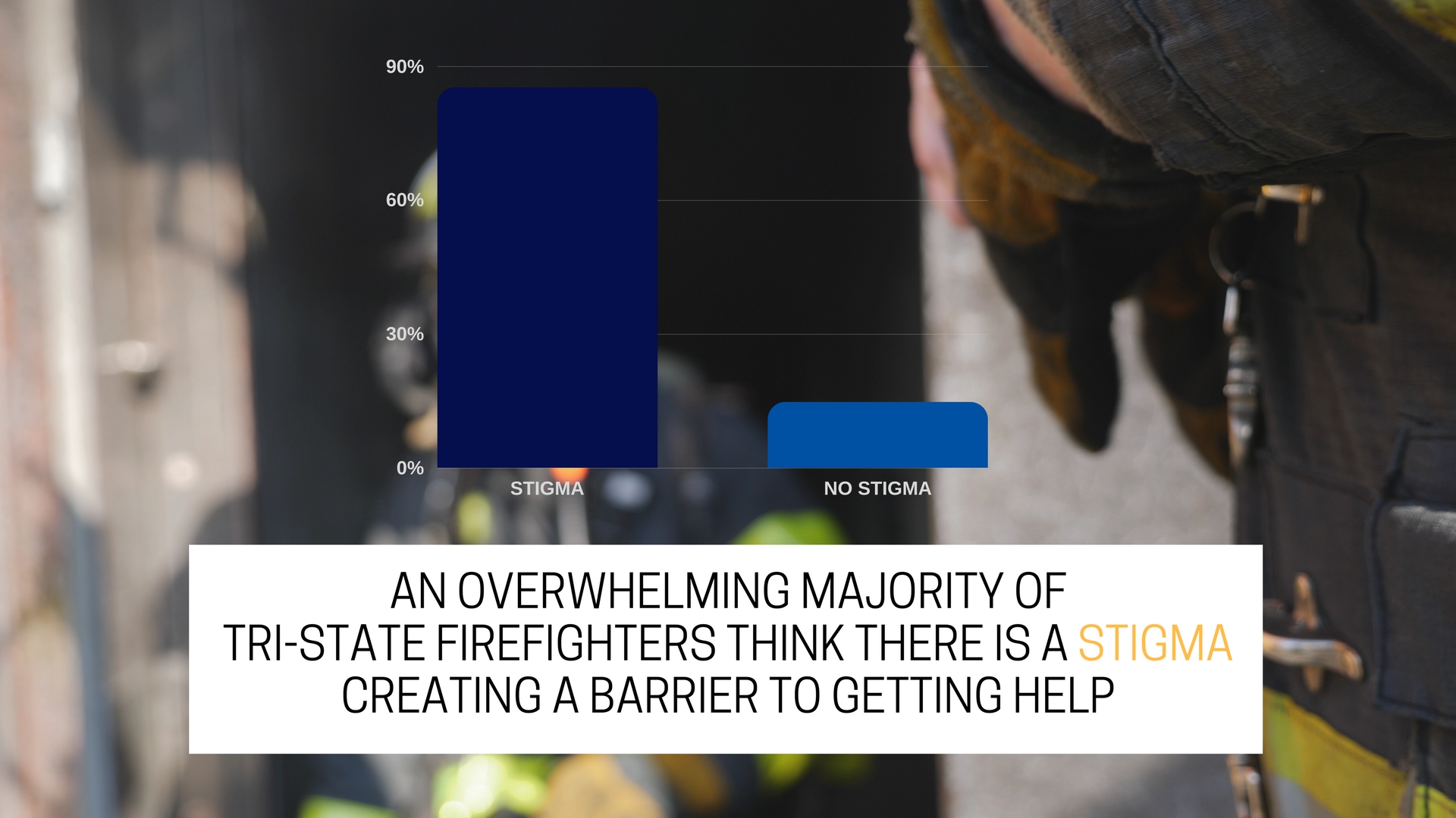 More than 85 percent of firefighters surveyed said there was a stigma that stopped them from getting help.