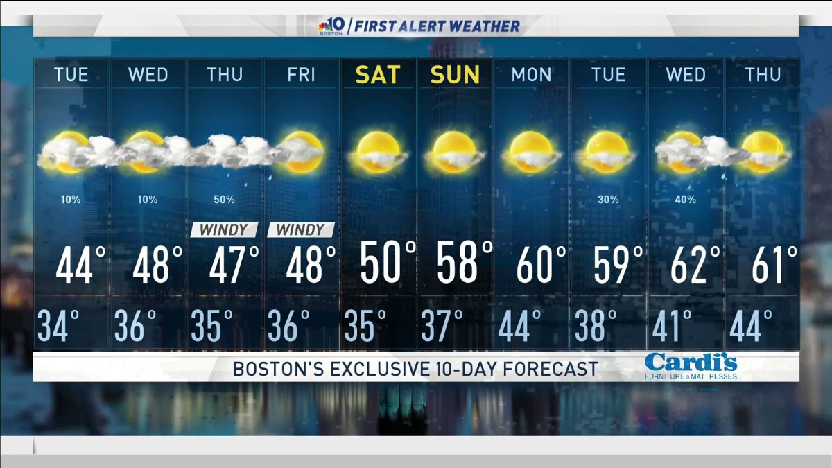 Weather Forecast Highs Around 40 NBC Boston