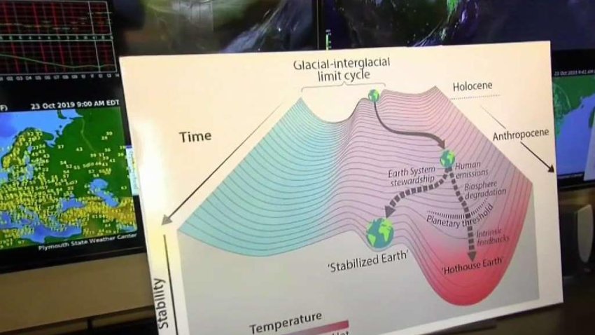 Climate Change: Fact Vs. Fiction