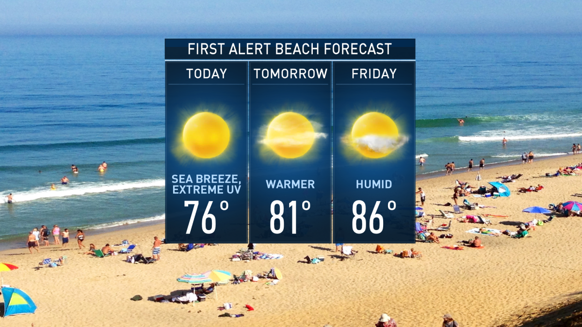 Keep the Sunscreen at the Ready Incredible Stretch of Weather for New