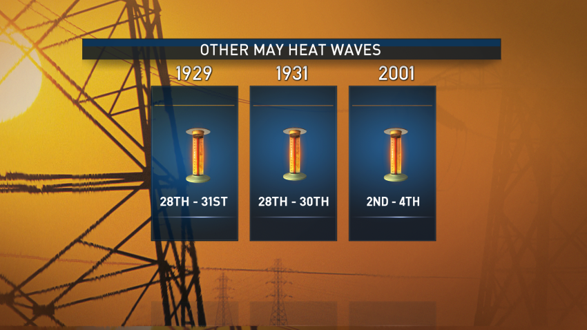 LKN_RECORD_MAY HEAT WAVES