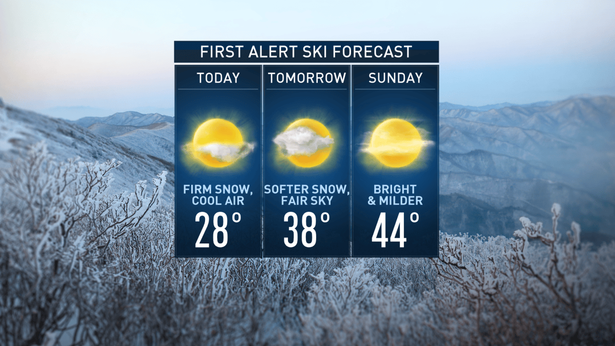 Chance for Snowstorm Next Week in Boston, New England – NBC Boston