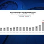 MA DPH opioid crisis numbers 2016 report