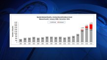 MA DPH opioid crisis numbers 2016 report