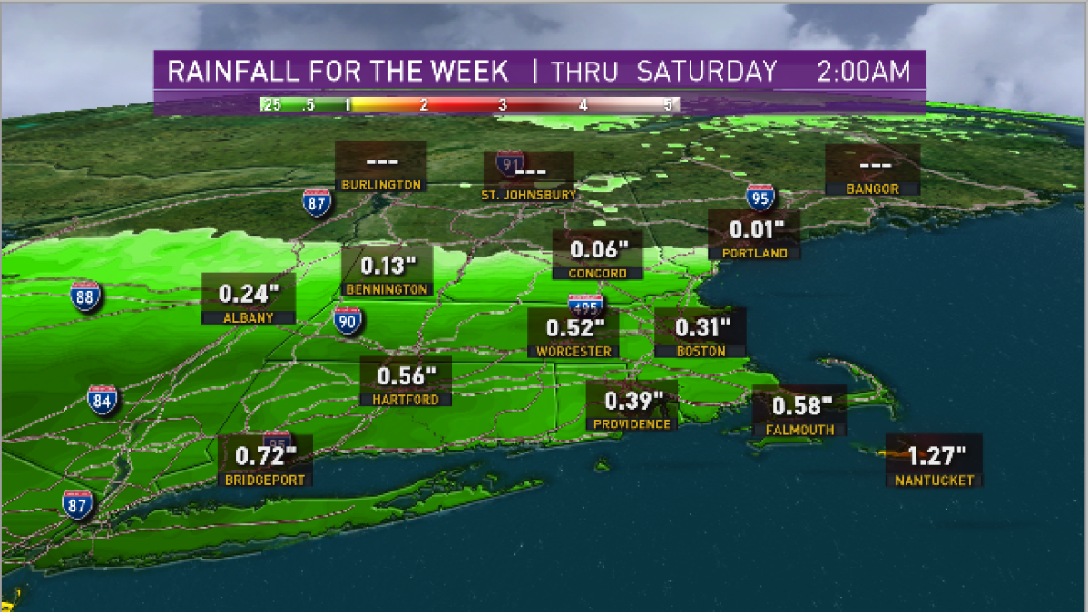 Sunshine Returns Thursday Ahead of Rainy Few Days – NBC Boston