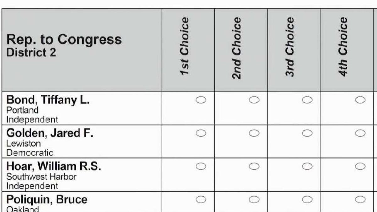 Maine considers ranked choice voting for governor races NBC Boston