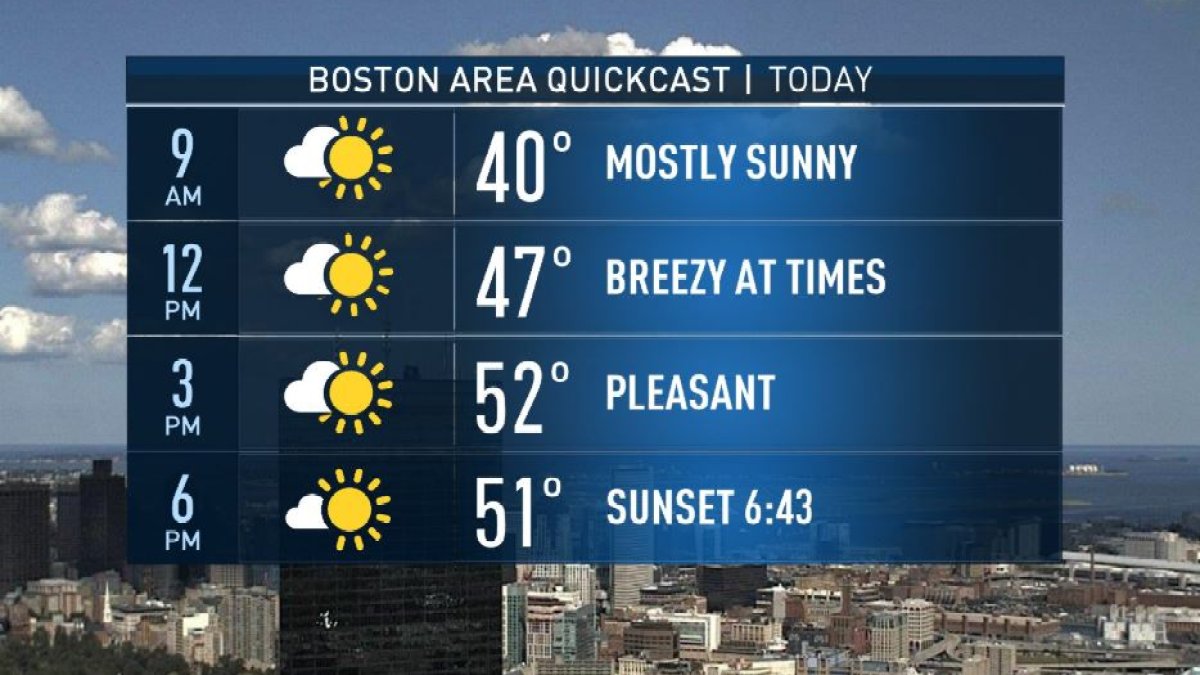 Warm Weather Starts Off the Week – NBC Boston