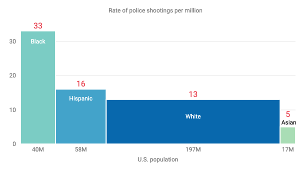 A Look At Police Brutality In America Nbc Boston