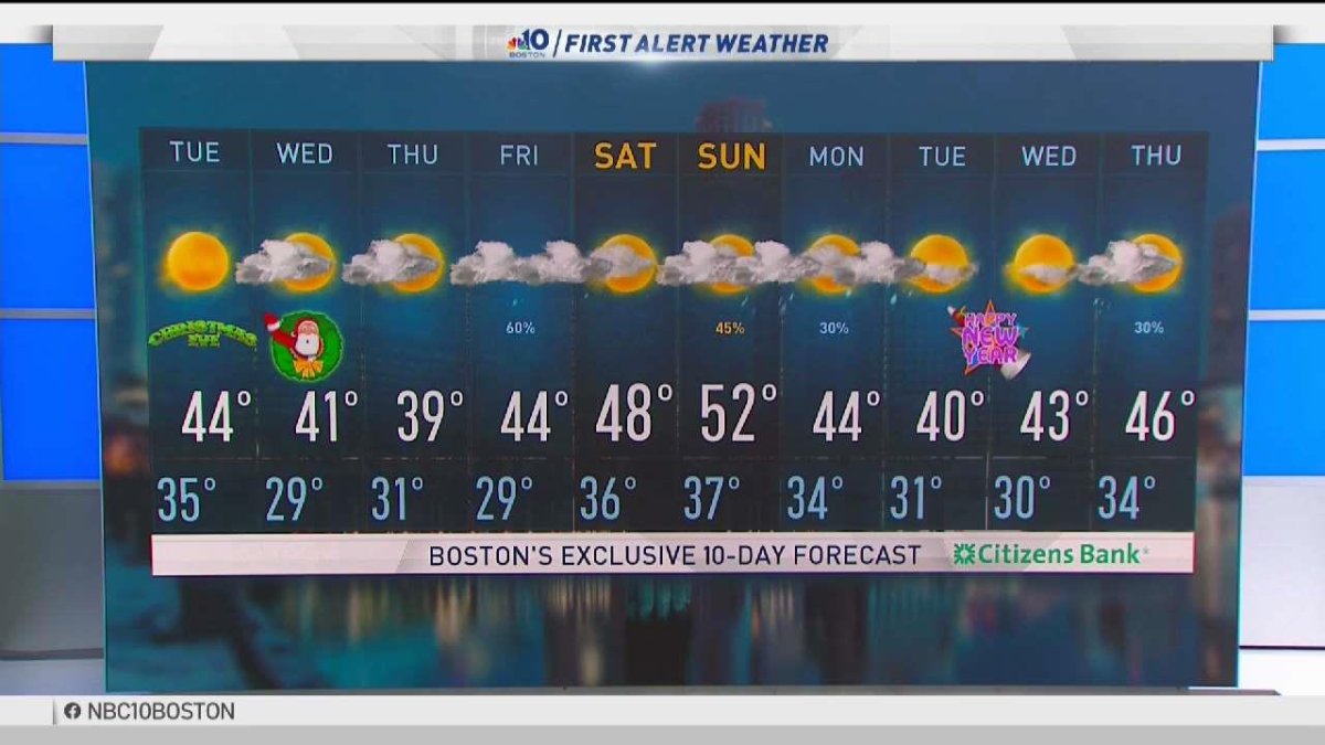 Weather Forecast Highs Around 40 NBC Boston