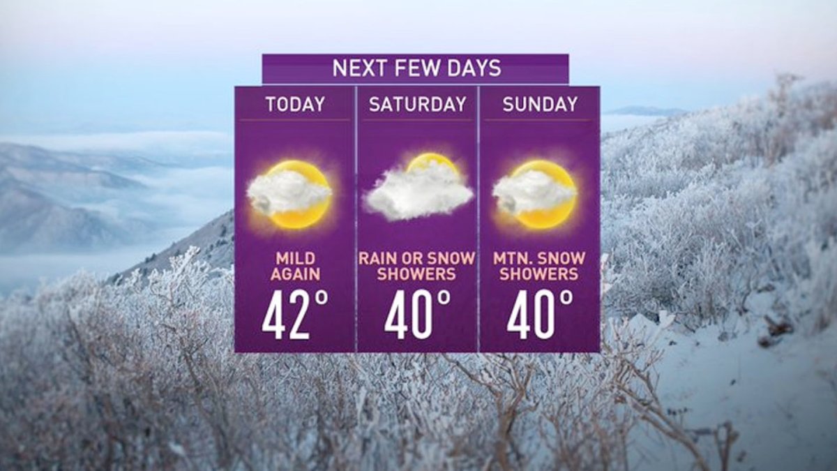 Rain, Snow Showers Brush by New England This Weekend NBC Boston