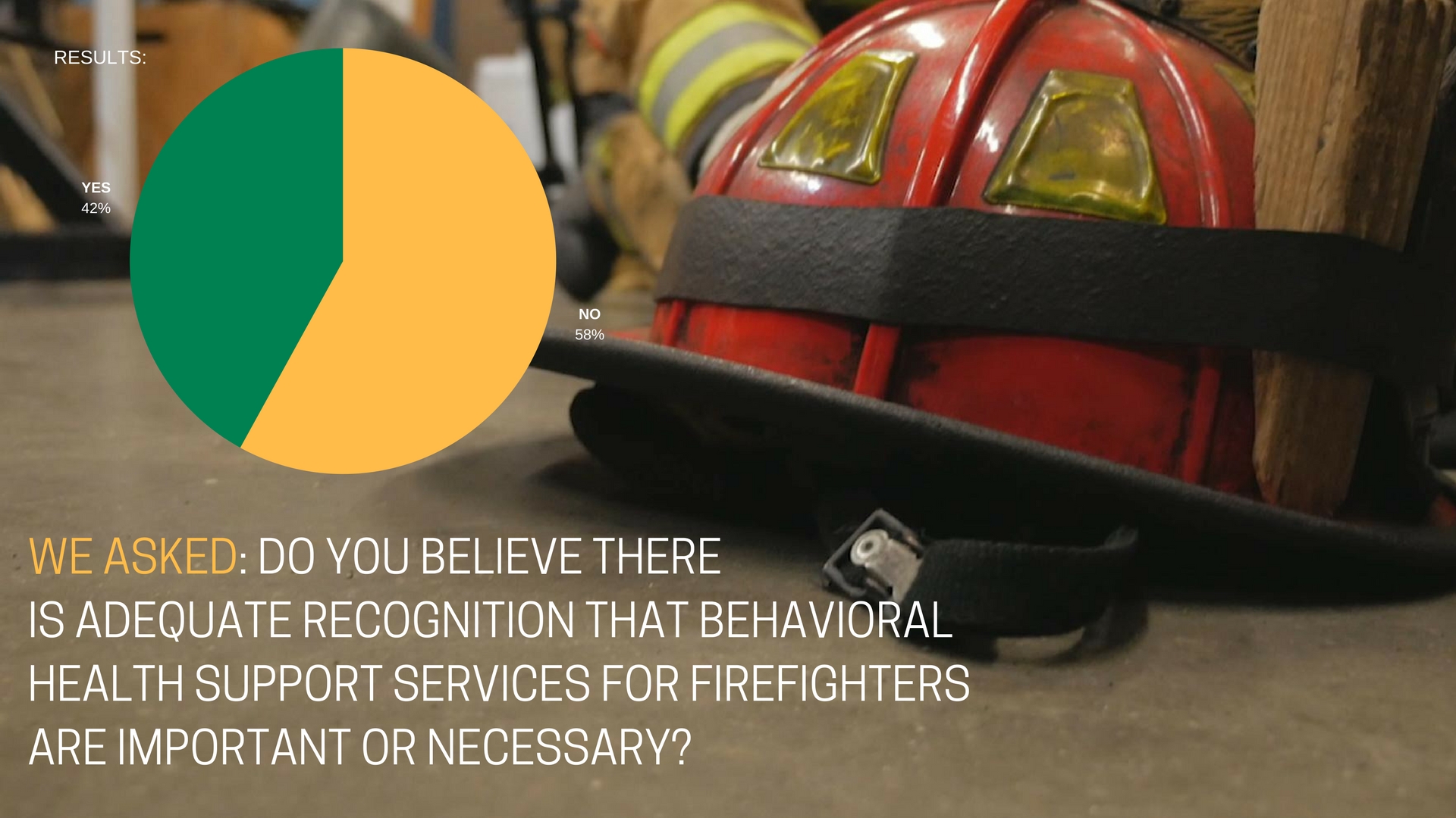 Firefighters told us they think there should be more behavioral health services available to them, and that there isn't enough recognition that these services are important.