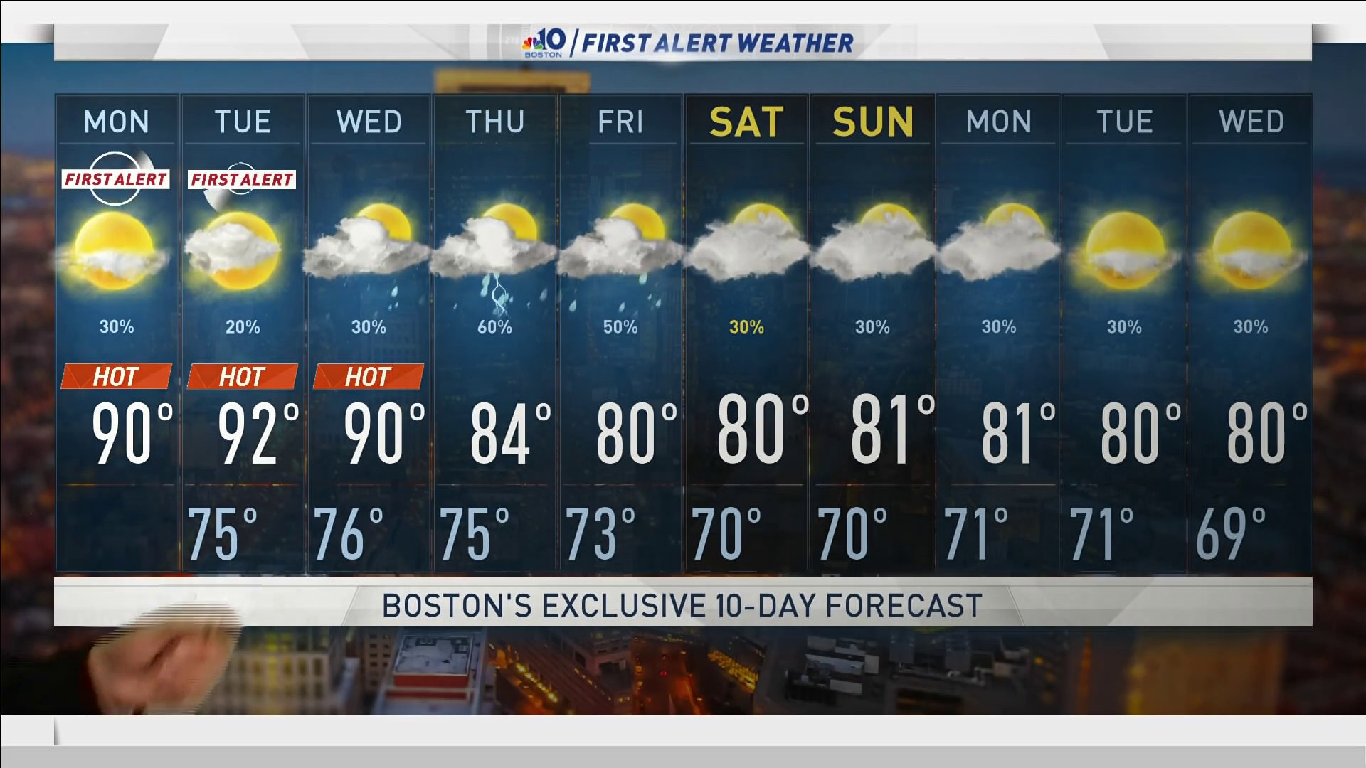 boston weather 10 day forecast