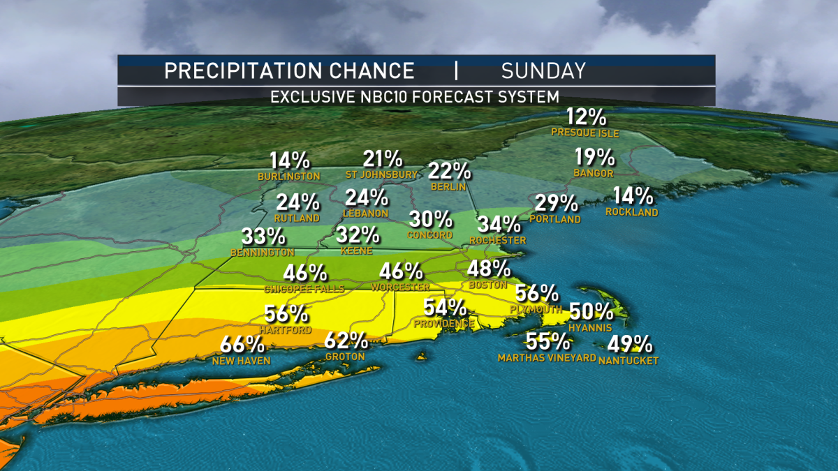 What to Know About This Weekend’s Weather Forecast in New England NBC