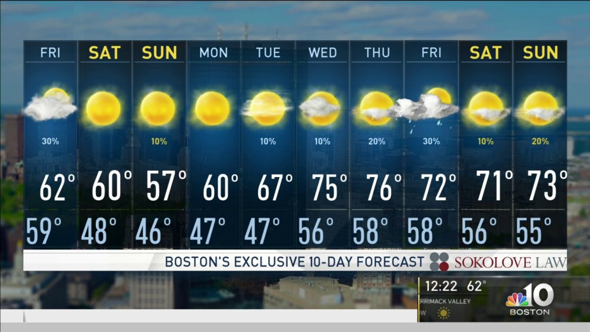 Weather Forecast Clouds and Sun NBC Boston