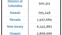 A chart showing the number of registered voters by state.