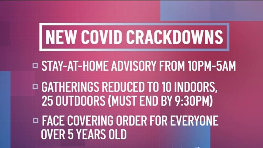 Baker Announces New COVID Rules as Cases Rise