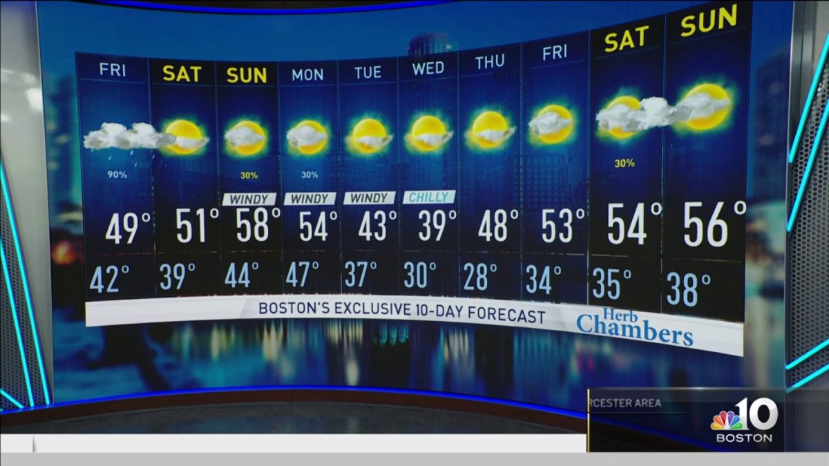 Weather Forecast Highs Near 50 NBC Boston