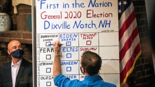 A man tallies the votes from the five ballots cast just after midnight, Tuesday, Nov. 3, 2020, in Dixville Notch, N.H. Democratic presidential candidate and former Vice President Joe Biden received all five votes.