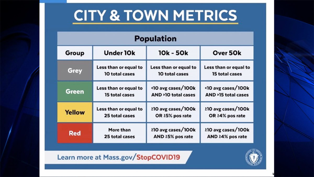 Mass. TownbyTown COVID Map Changes Again, Leaving Far Fewer