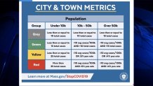 Massachusetts' new metrics for high risk of coronavirus transmission