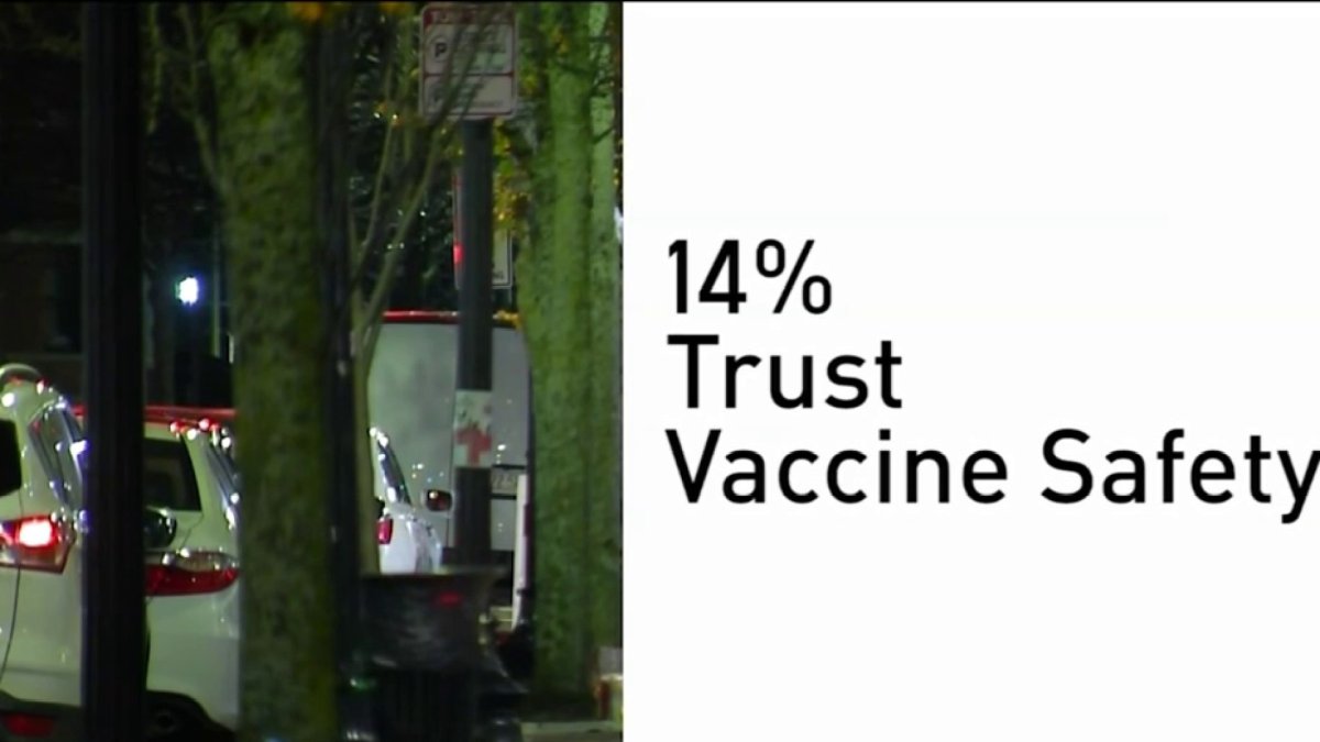 COVID Vaccine Distrust Black Communities Have Highest Distrust of