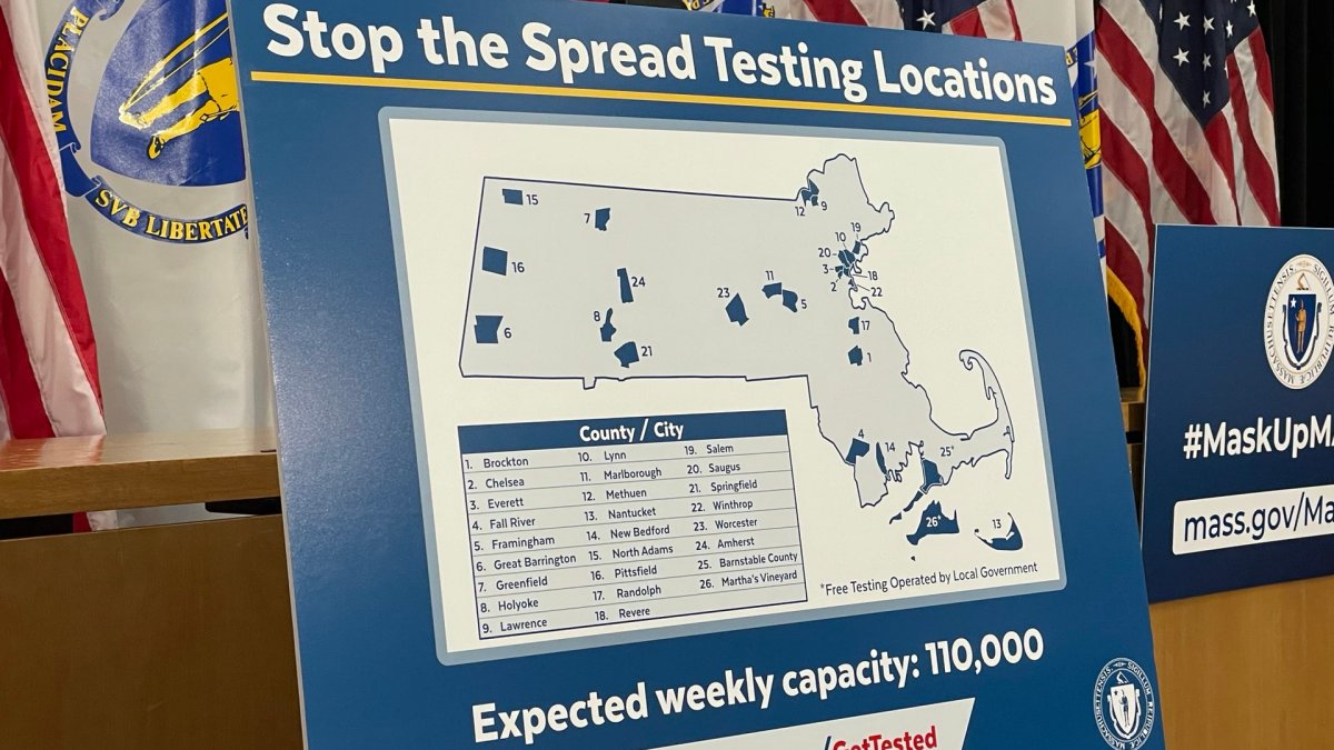 stop the spread testing locations