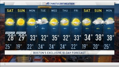 Weather Forecast Partly Cloudy And Rain Snow Showers Nbc Boston