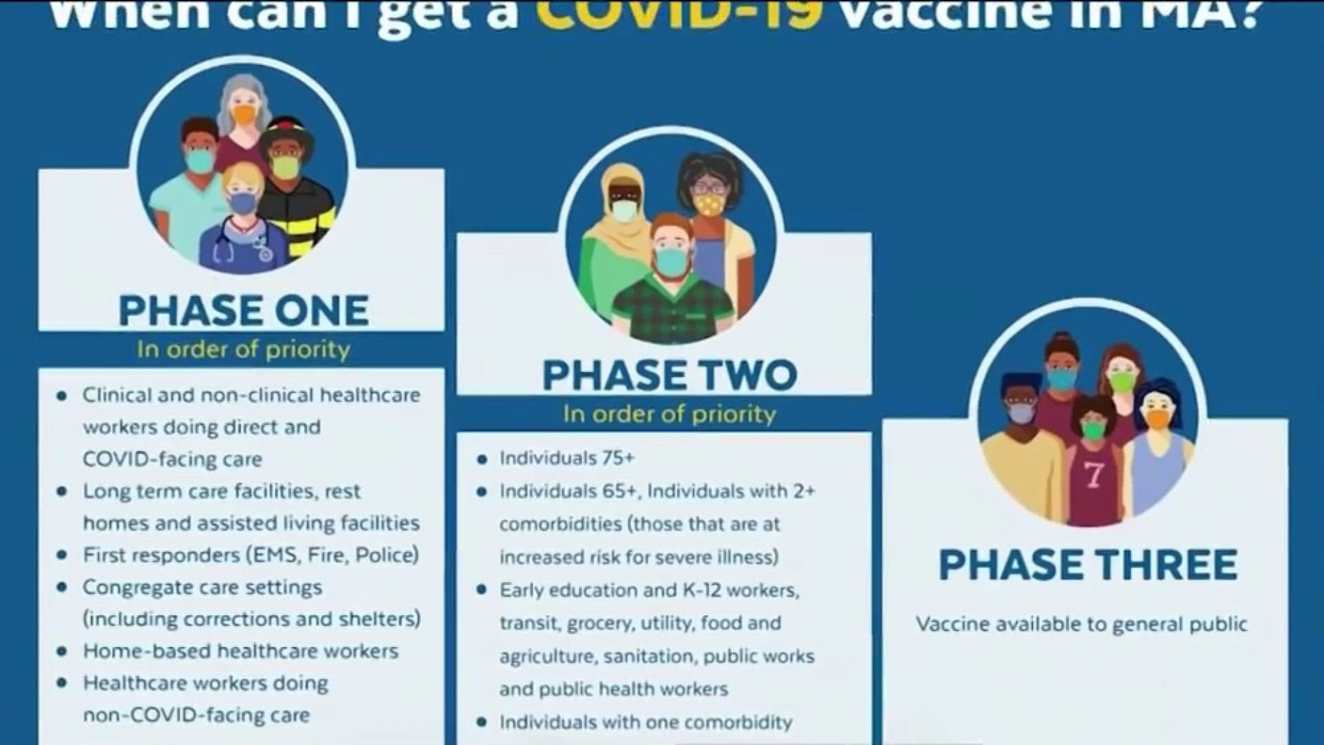 Massachusetts coronavirus vaccine rollout: 90,144 more shots given