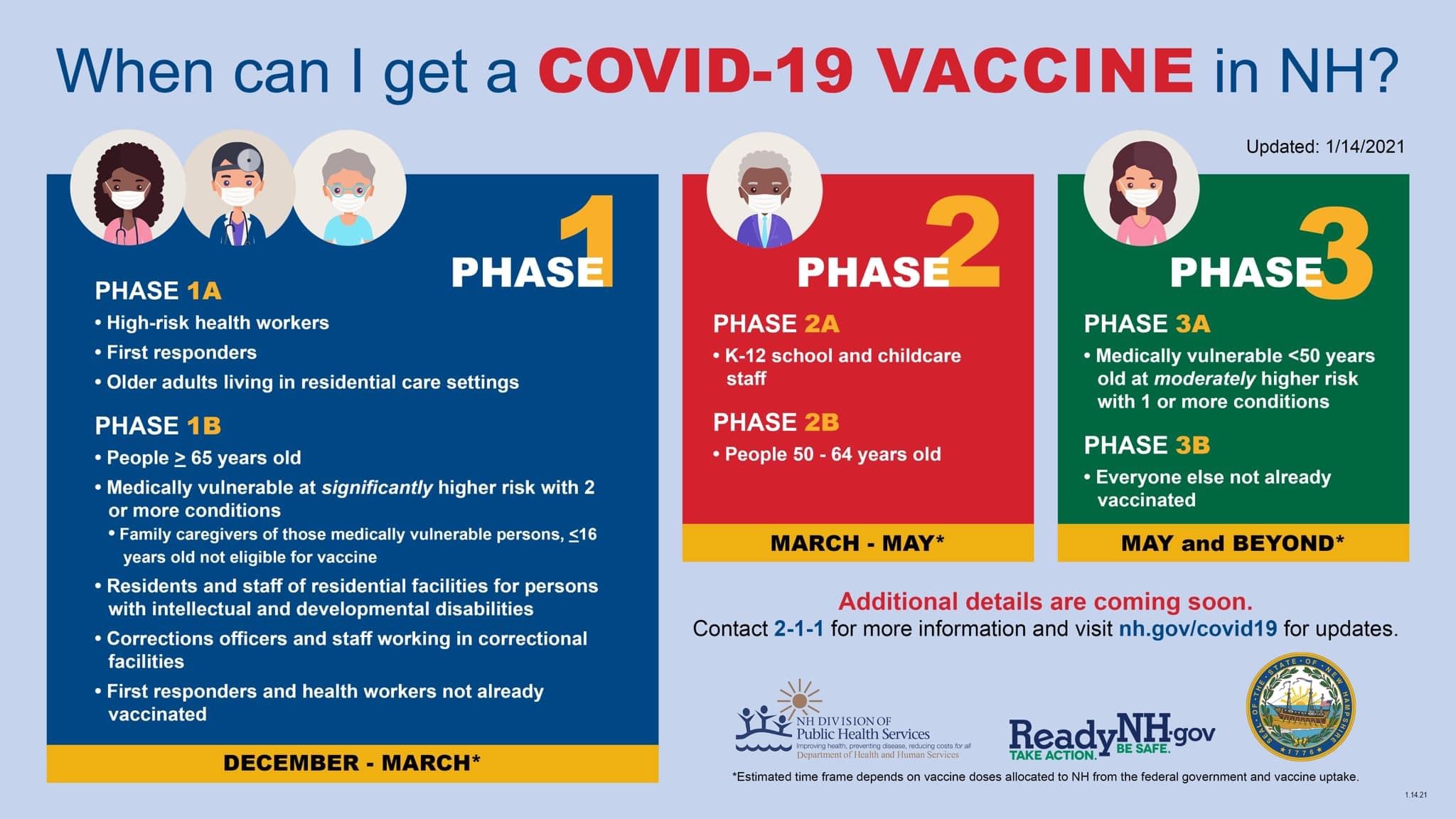 tn.gov covid vaccination card