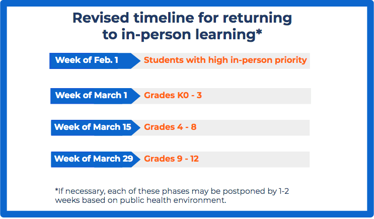 Boston Public Schools' back-to-school timeline for winter and spring 2021