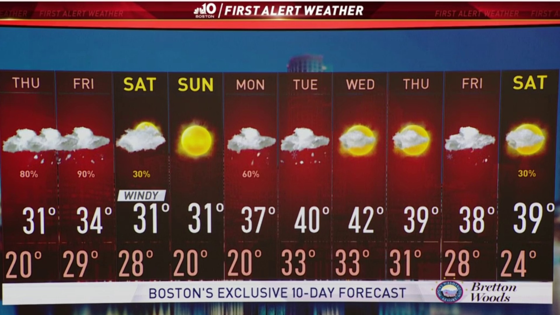 may weather boston