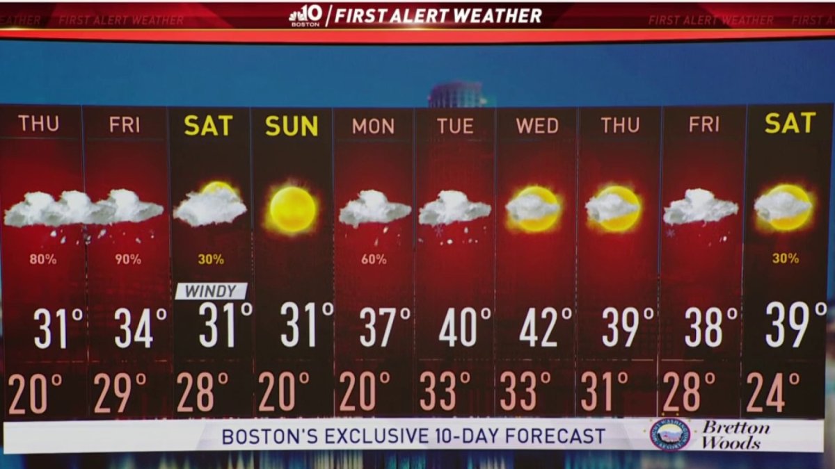 Weather Forecast Snow Expected Thursday NBC Boston