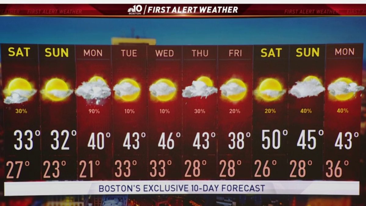 Weather Forecast Snow Throughout the Weekend NBC Boston