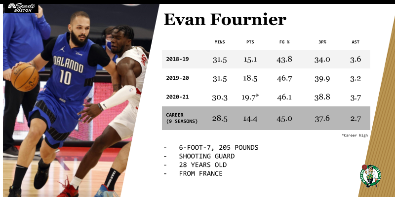 This season that was filled with great expectations has turned into a bit of a in the end, the celtics acquired wing evan fournier from the magic and center moe wagner and forward luke kornet from the bulls while giving up center. Evan Fournier Celtics Haircut - Celtics Land Evan Fournier in Trade With Magic: Reports - NECN