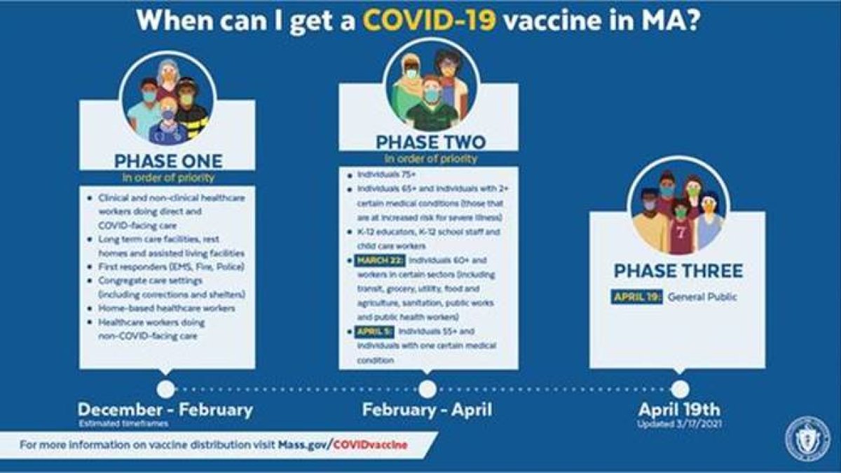 Massachusetts residents 16+ can get coronavirus vaccines starting April 19