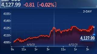 S&P 500 Closes Flat Near Record High in Another Muted Session Ahead of Key Inflation Data