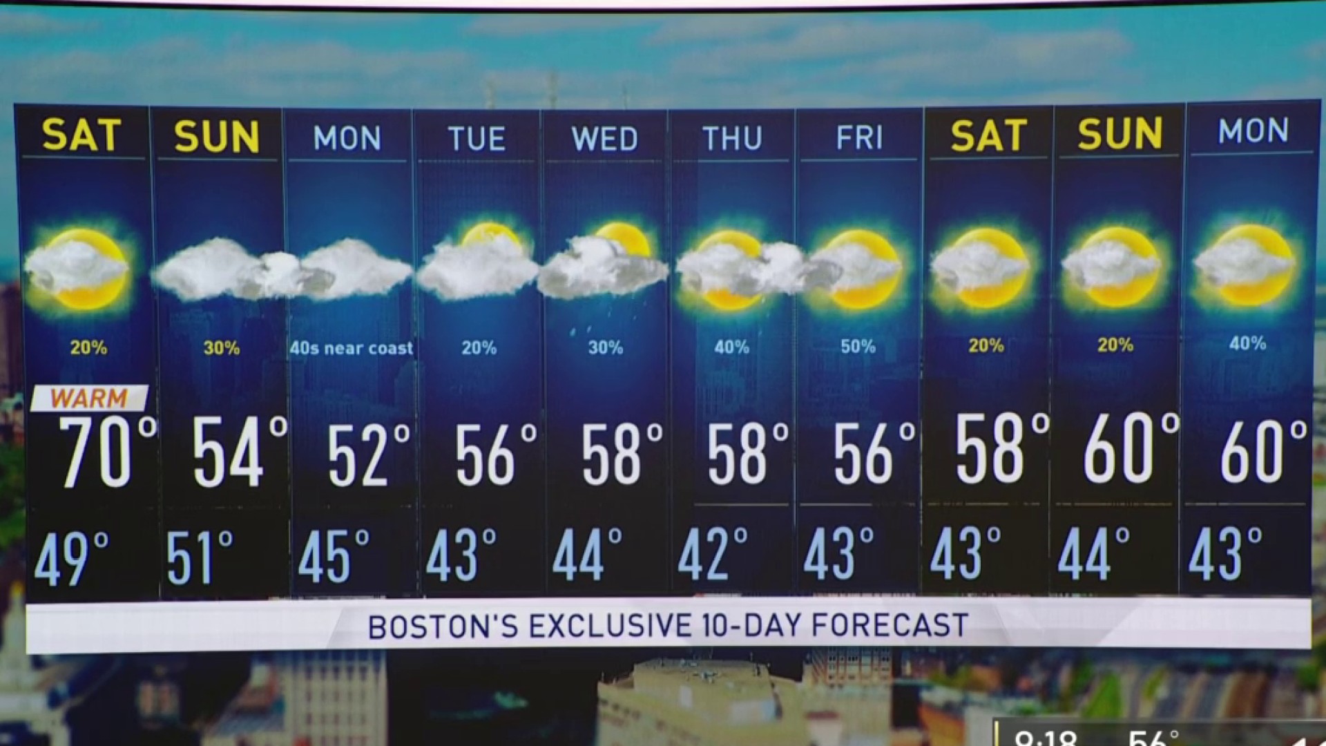 Forecast: Dry And Warm Afternoon Before Temps Drop Sunday – NBC Boston