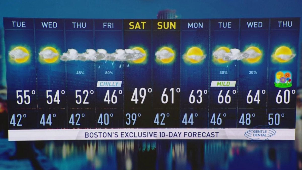 Temperatures in the Low 50s This Week NBC Boston