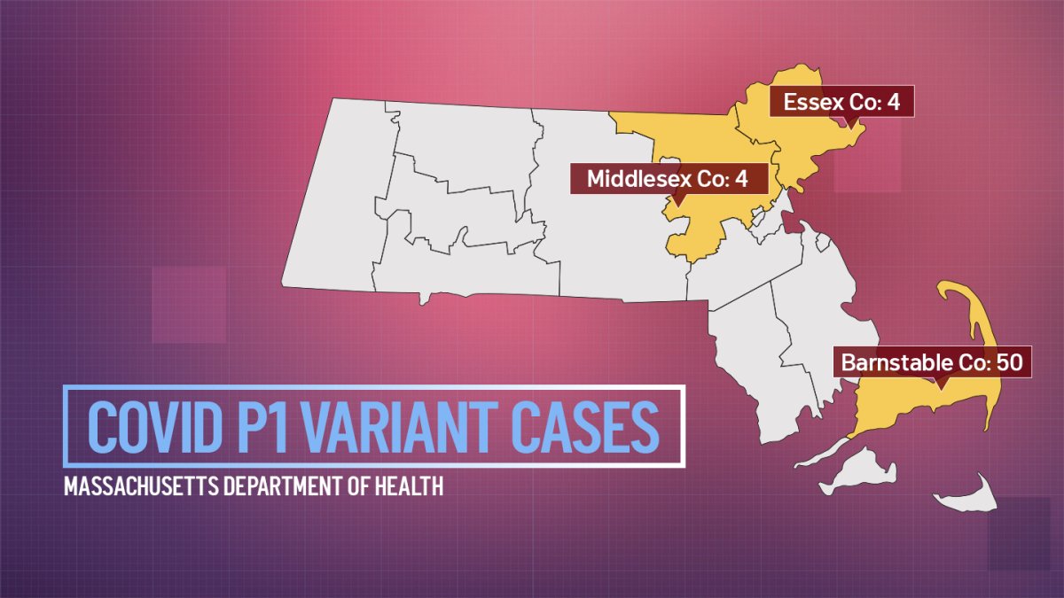 Brazilian COVID Variant Symptoms: Massachusetts 3rd in Nation in Cases ...