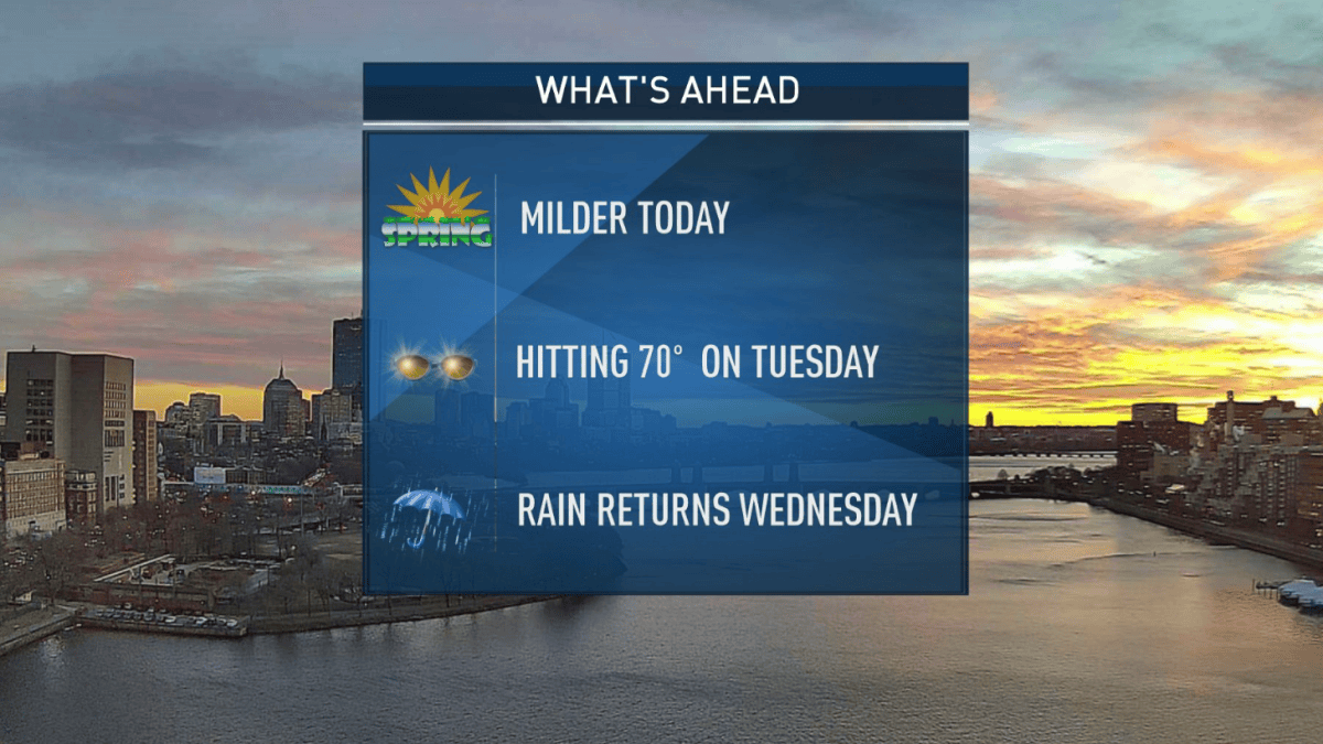 Snow Melts, Clear and Warmer Start to the Week – NBC Boston