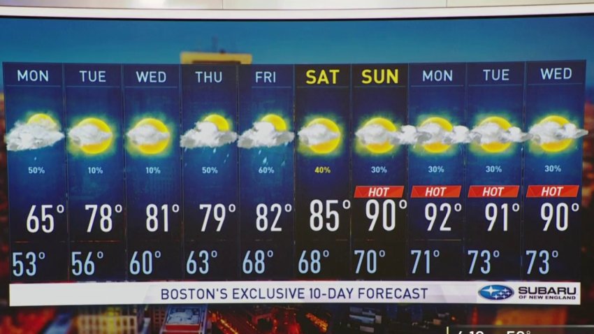 Boston Forecast: AM Showers and Clouds for Memorial Day
