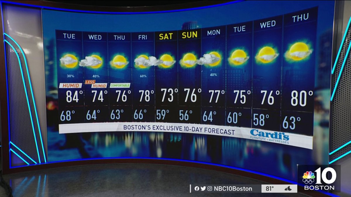 Weather Forecast Hot And Humid Nbc Boston